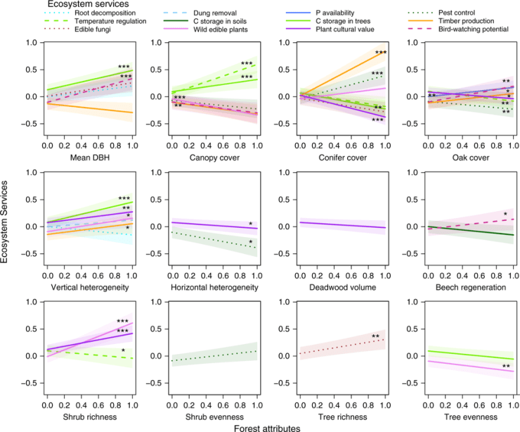 41467_2018_7082_Fig4_HTML
